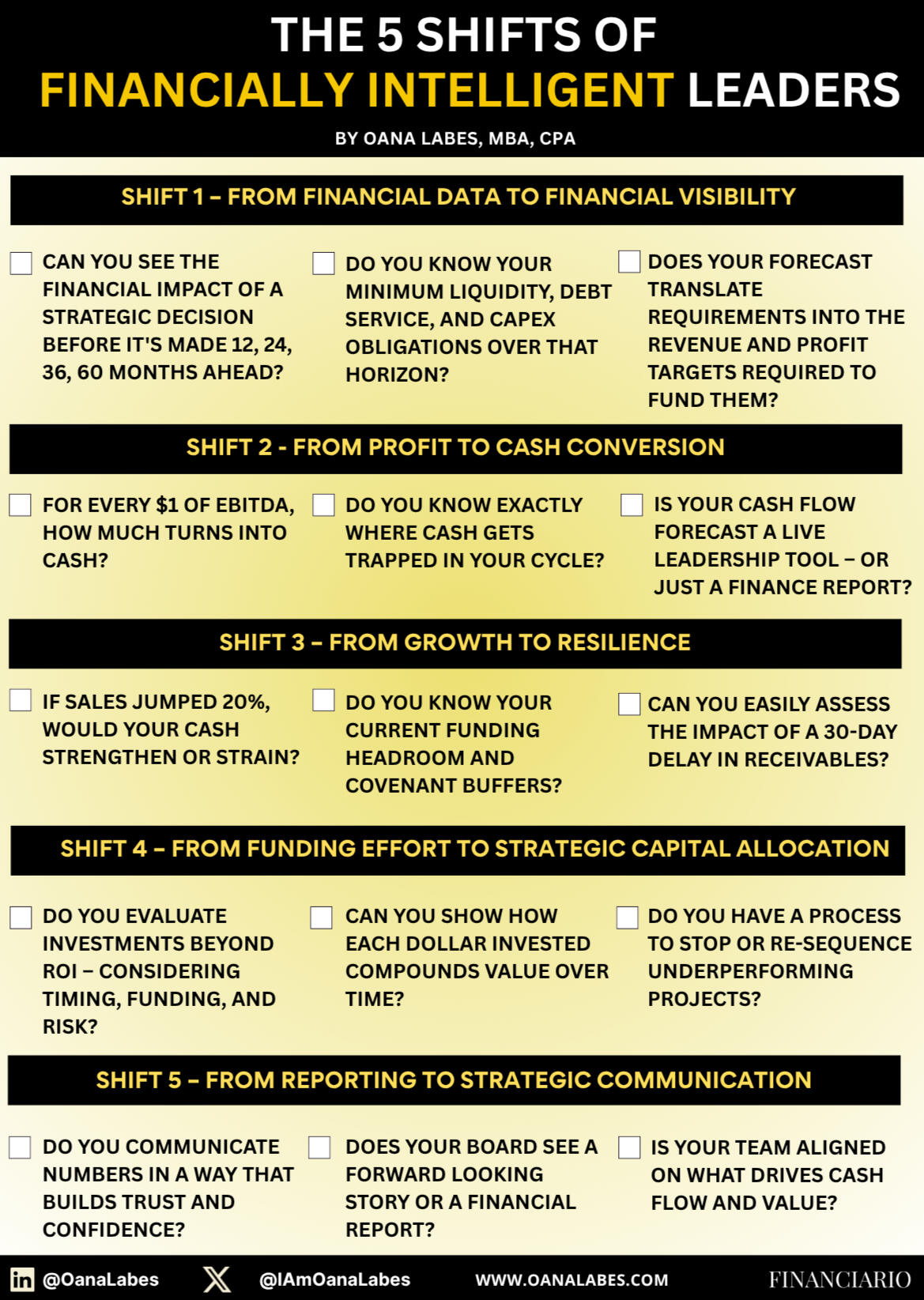 100 Questions for the CEO